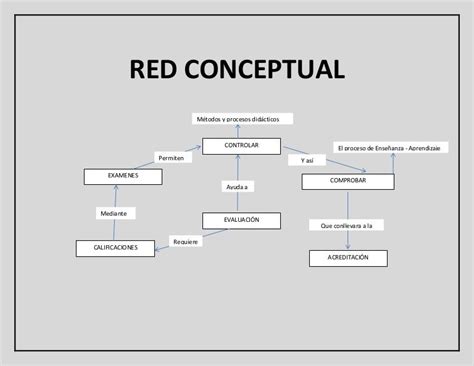Red Conceptual Ejemplo