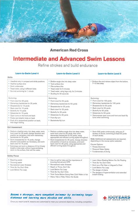red cross swim lesson plan template