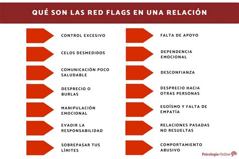 Red Flags Ejemplos