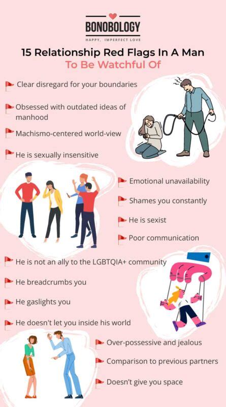 Red Flags In Men