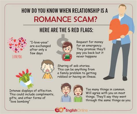 red flags online dating scams