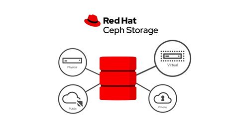 Red Hat Ceph Storage