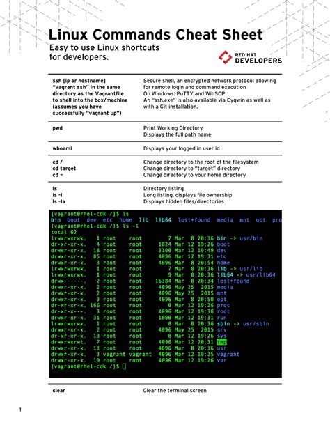 Red Hat Command Line Skills