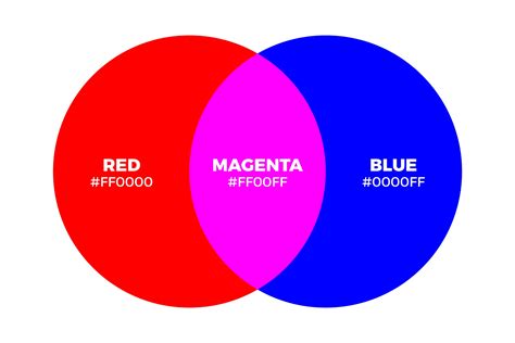 Red Mixed Blue