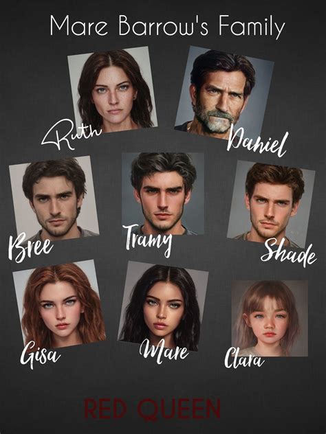 Red Queen Characters