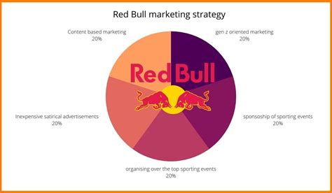 Read Red Bull Marketing Strategy Pdf Wordpress 