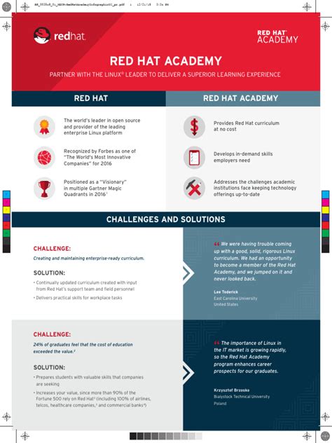 Read Online Red Hat Academy Workbook Test Answers 