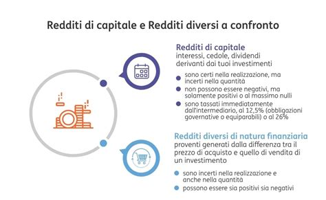 Redditi Di Capitale