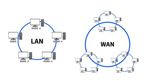 Redes Lan E Wan