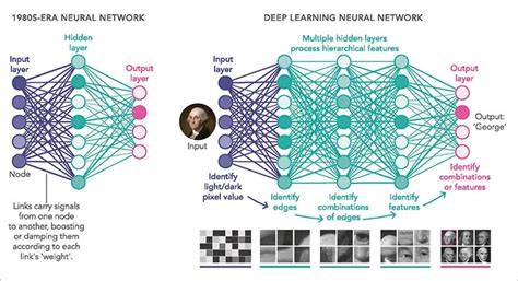 redes neuronales deep learning