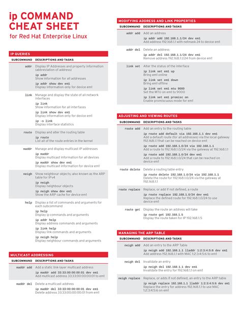 Redhat Linux Commands Cheat Sheet