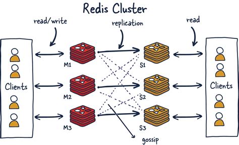 redis | Stack Exchange Redis caching overview NET Aspire