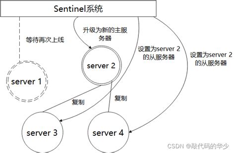 redis sentinel 哨兵，看这一篇就够啦！_教程_内存溢出