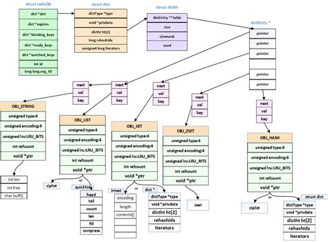 redis source code analysis v1.0