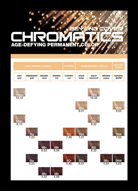 Redken Chromatics Chart