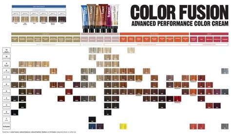 Full Download Redken Color Fusion Education Guide 