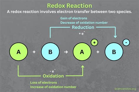 redox reactie