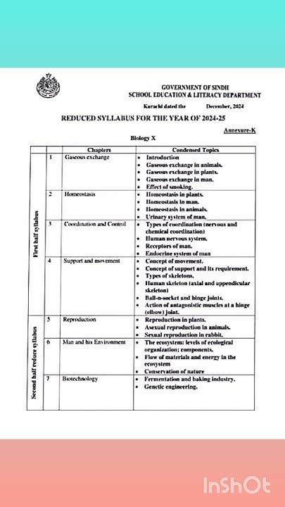Reduced Syllabus Of Class 10 Icse 2021 22
