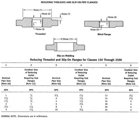 Reducing Flange Dimensions Asme