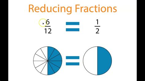Reducing Fractions Youtube Reducing Fractions Answers - Reducing Fractions Answers