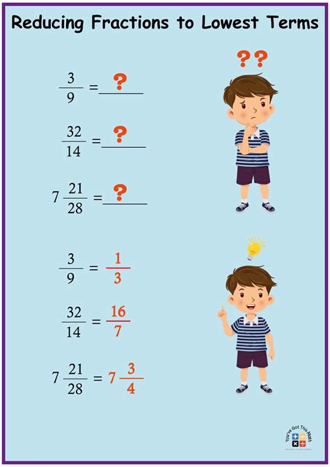 Reducing To The Lowest Terms