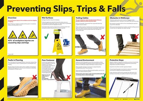 Full Download Reducing Slips Trips And Falls In The Workplace 