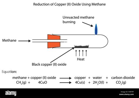 Reduction Of Copper Oxide By Formic Acid Qucosa