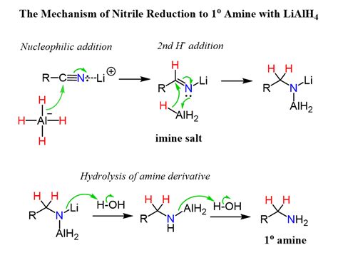 Reduction Of Nitriles