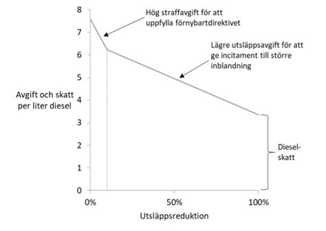 reduktionsplikt effekt