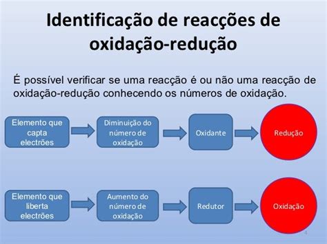 Redução E Oxidação