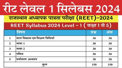 Reet Pre Syllabus