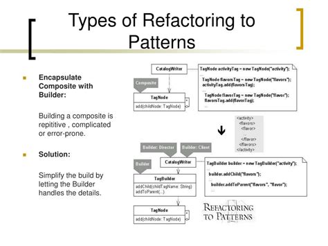 Refactoring To Patterns