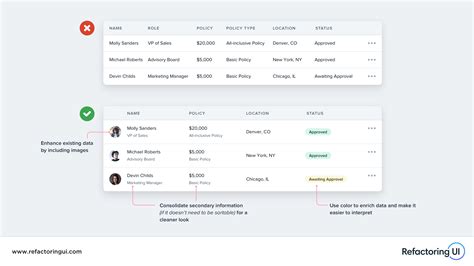 Refactoring Ui