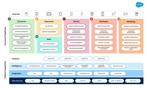 Reference Architecture Model Retail Industry