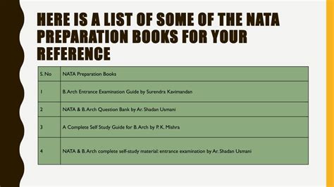 Reference Books For Nata