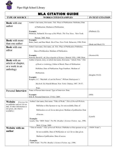 Reference Citations Chart Worksheet For Research Essays In Text Citation Practice Worksheet - In Text Citation Practice Worksheet