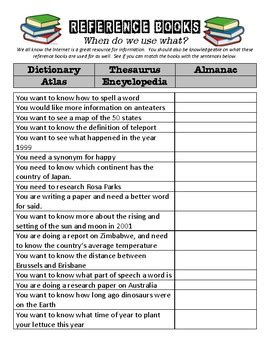 Reference Materials Worksheet By Nicole Loustalet Tpt Reference Material Worksheet - Reference Material Worksheet