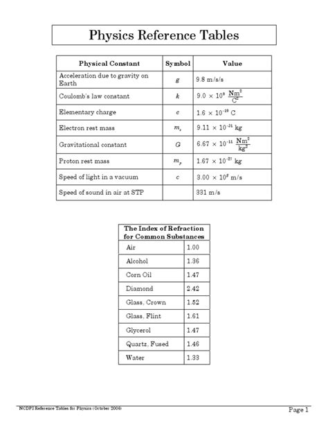 Reference Table Physics