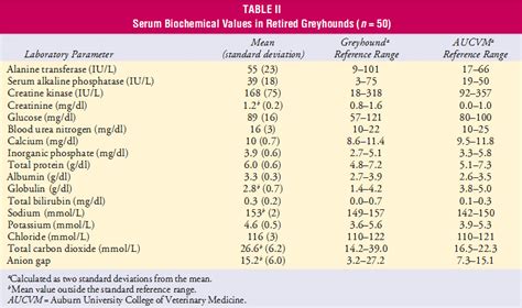 reference values for hematological and serum biochemical