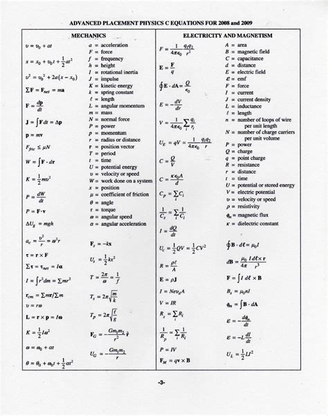 Full Download Reference Guide Formula Sheet For Physics 