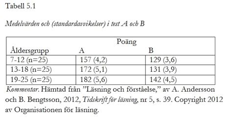 referera till figur apa