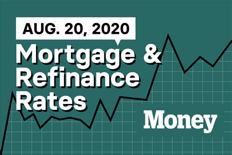 Refinance Mortgage Refinancing Rates Mortgage Rates Rocket Mortgage Fees - Rocket Mortgage Fees