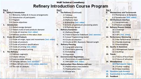 Refinery Operator Training Program