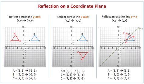 Reflect Points On A Coordinate Plane Worksheet Bytelearn Reflections On Coordinate Plane Worksheet - Reflections On Coordinate Plane Worksheet