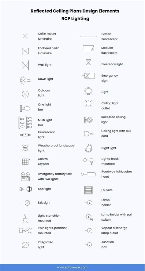 Reflected Ceiling Plan Symbols