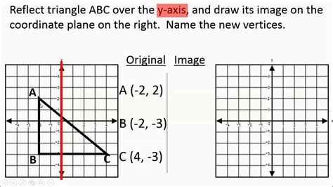 Reflecting Points In The Coordinate Plane Khan Academy Reflections In The Coordinate Plane Worksheet - Reflections In The Coordinate Plane Worksheet