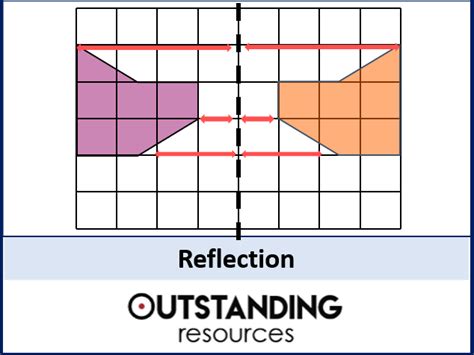 Reflection And Reflective Symmetry Teaching Resources Reflective Symmetry Worksheet - Reflective Symmetry Worksheet
