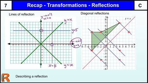 Reflection Gcse Maths Steps Examples Amp Worksheet Reflections Geometry Worksheet - Reflections Geometry Worksheet