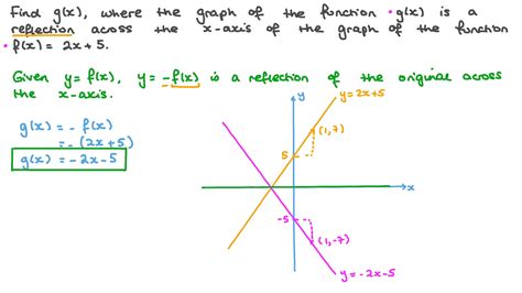 Reflection Graph