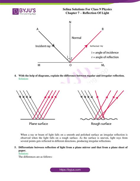 Reflection Of Light Class 9